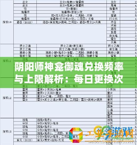 陰陽師神龕御魂兌換頻率與上限解析：每日更換次數及上限詳解