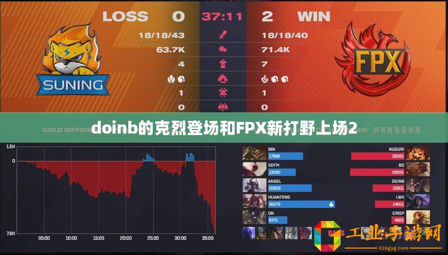 doinb的克烈登場(chǎng)和FPX新打野上場(chǎng)2
