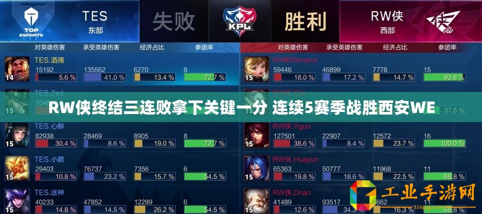 RW俠終結三連敗拿下關鍵一分 連續5賽季戰勝西安WE