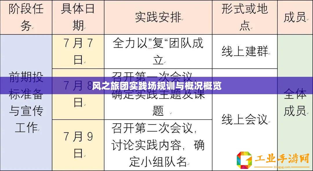 風之旅團實踐場規訓與概況概覽