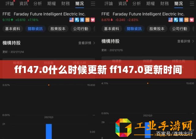 ff147.0什么時候更新 ff147.0更新時間