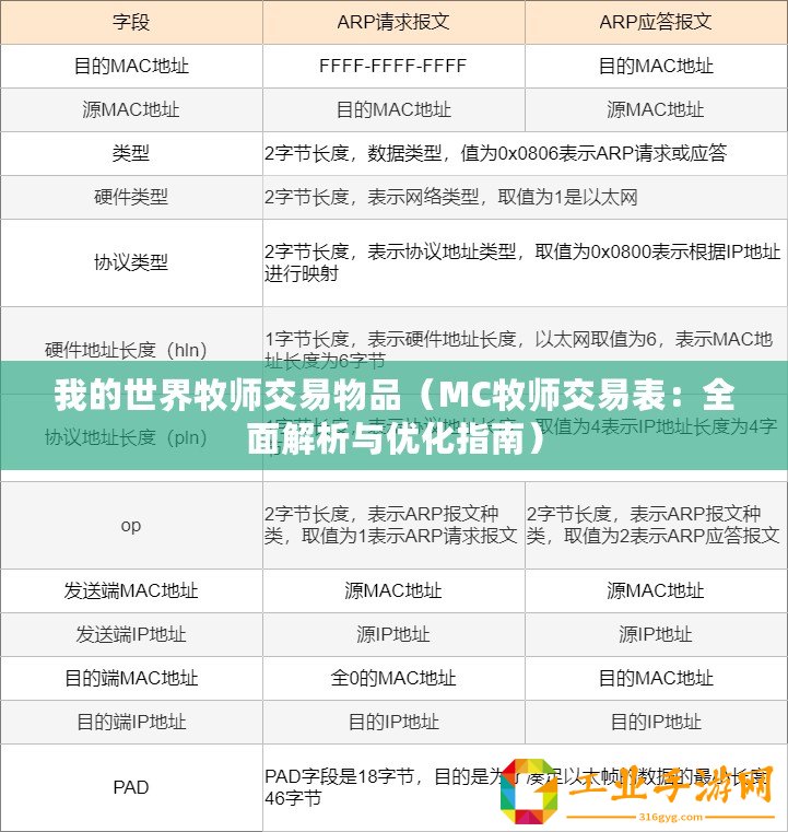我的世界牧師交易物品（MC牧師交易表：全面解析與優(yōu)化指南）
