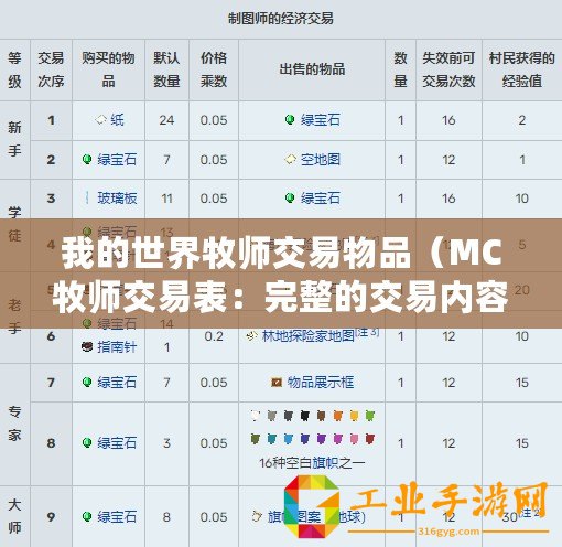 我的世界牧師交易物品（MC牧師交易表：完整的交易內(nèi)容及價格一覽）