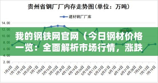 我的鋼鐵網官網（今日鋼材價格一覽：全面解析市場行情，漲跌變化一目了然）