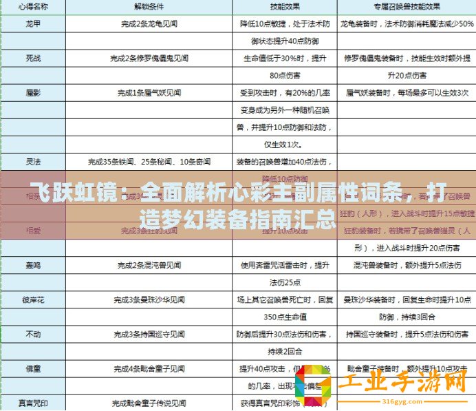 飛躍虹鏡：全面解析心彩主副屬性詞條，打造夢幻裝備指南匯總