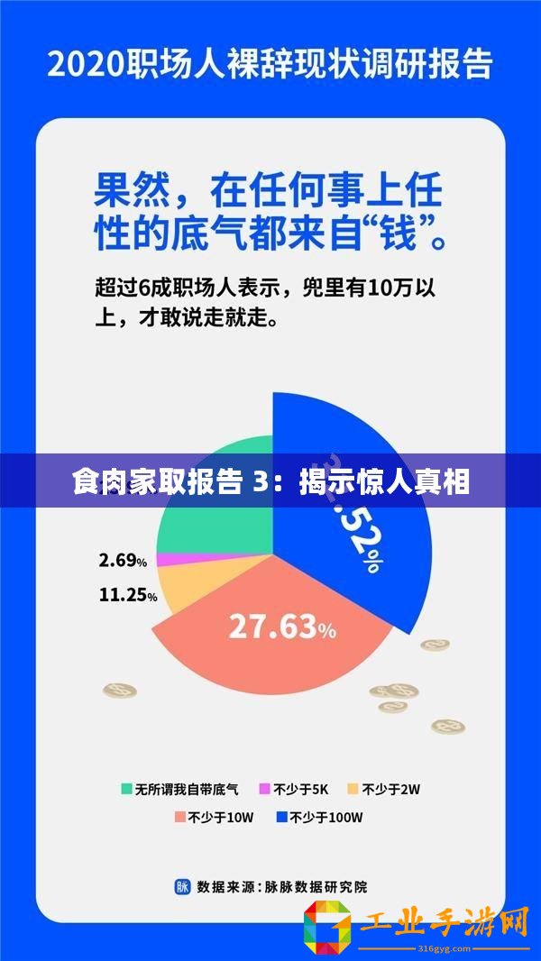 食肉家取報告 3：揭示驚人真相