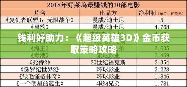 錢利好助力：《超級英雄3D》金幣獲取策略攻略