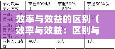 效率與效益的區(qū)別（效率與效益：區(qū)別與聯(lián)系）