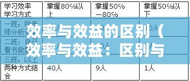 效率與效益的區(qū)別（效率與效益：區(qū)別與聯(lián)系）