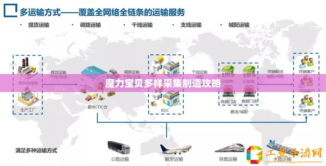 魔力寶貝多樣采集制造攻略