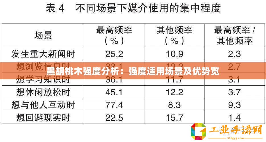 黑胡桃木強度分析：強度適用場景及優(yōu)勢覽