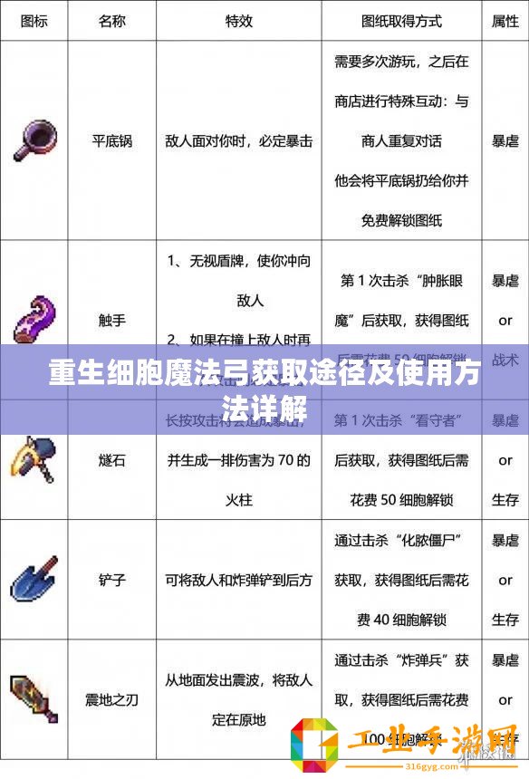重生細(xì)胞魔法弓獲取途徑及使用方法詳解