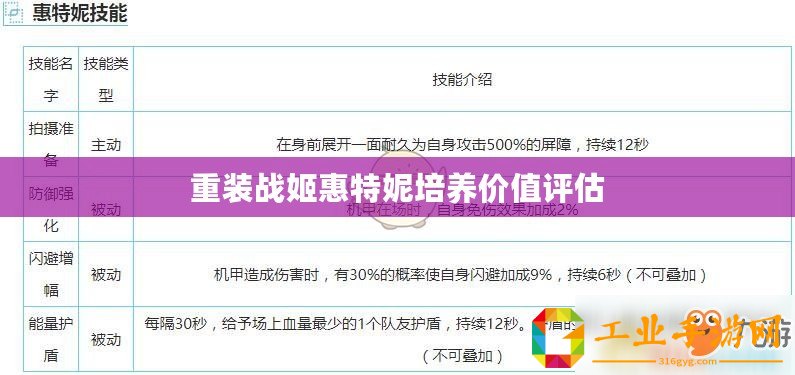 重裝戰(zhàn)姬惠特妮培養(yǎng)價值評估
