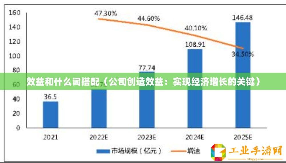 效益和什么詞搭配（公司創造效益：實現經濟增長的關鍵）